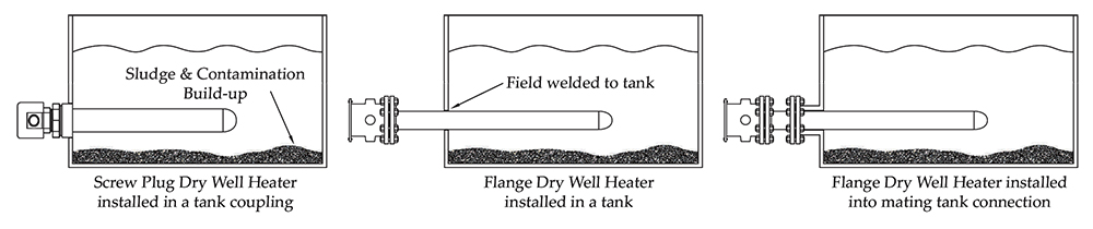 Pipe Insert (Dry Well) Heaters - Big Chief Inc.